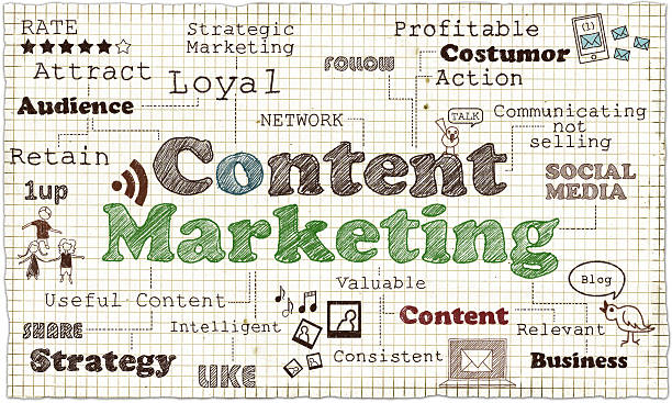 What are the Best Content Marking Strategy?