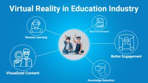 Benefits-of-VR-in-Education-Industry
