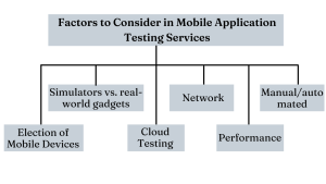 Factors to Consider in Mobile Application Testing Services