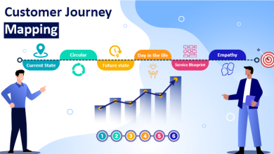 Customer Journey Mapping